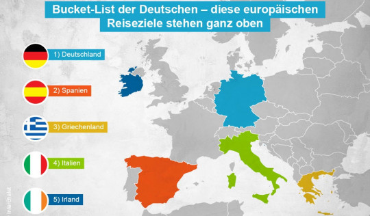 Beliebte Reiseziele der Deutschen